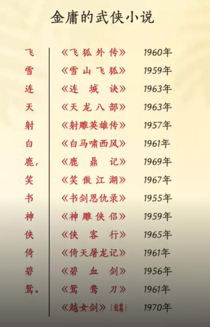 金庸全集txt下载百度网盘-金庸原著全集免费下载